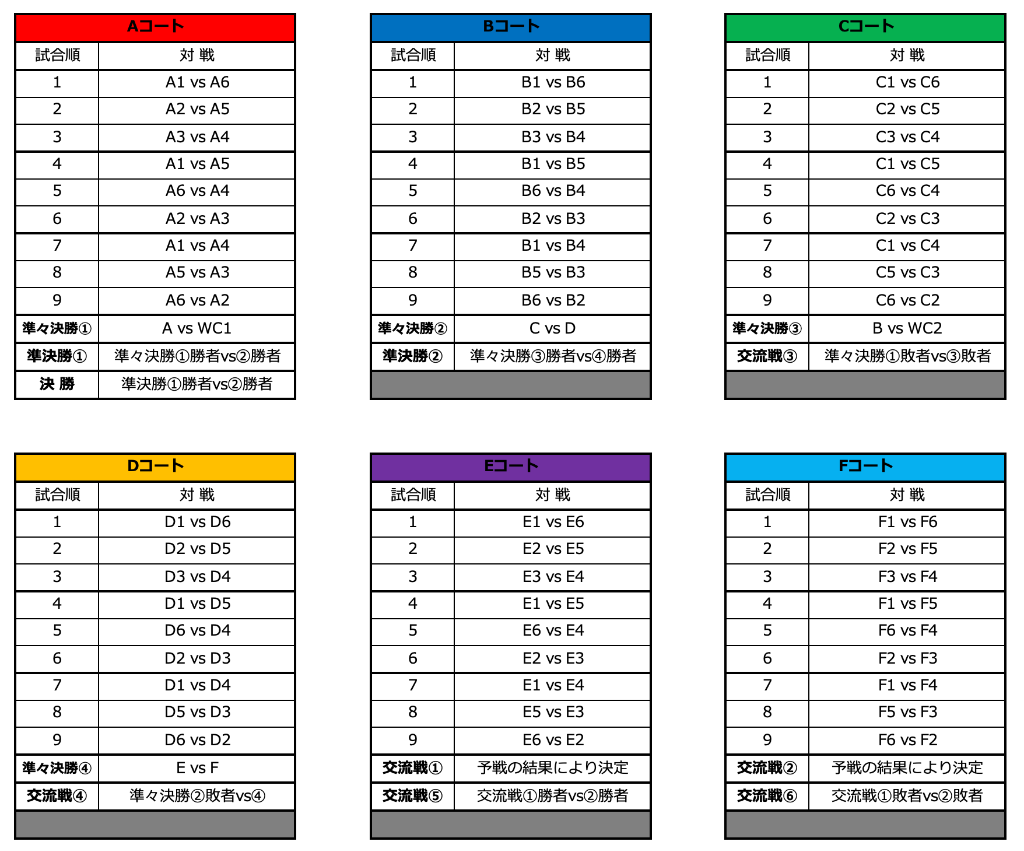 試合スケジュール・組み合わせ